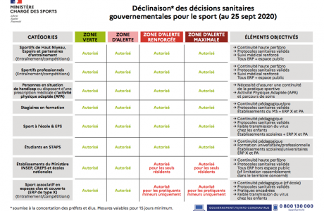 Ministère des Sports : sport et handicap. 